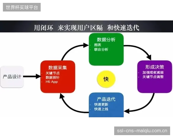 商业模式的迭代：针对体育馆屋顶监测的业务正在从“一次性设备销售”升级为“按年订阅的数据服务